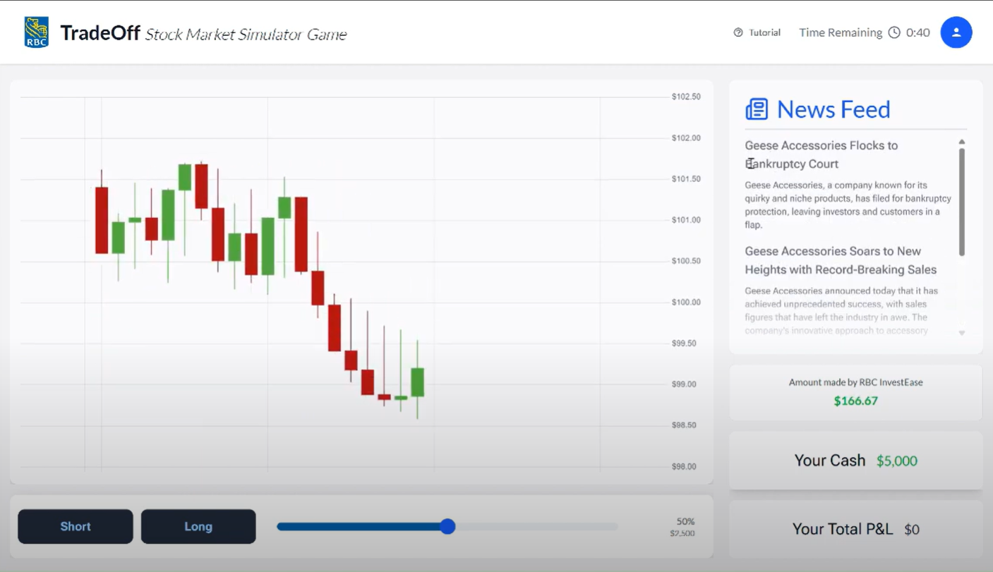 TradeOff Stock Market Simulator